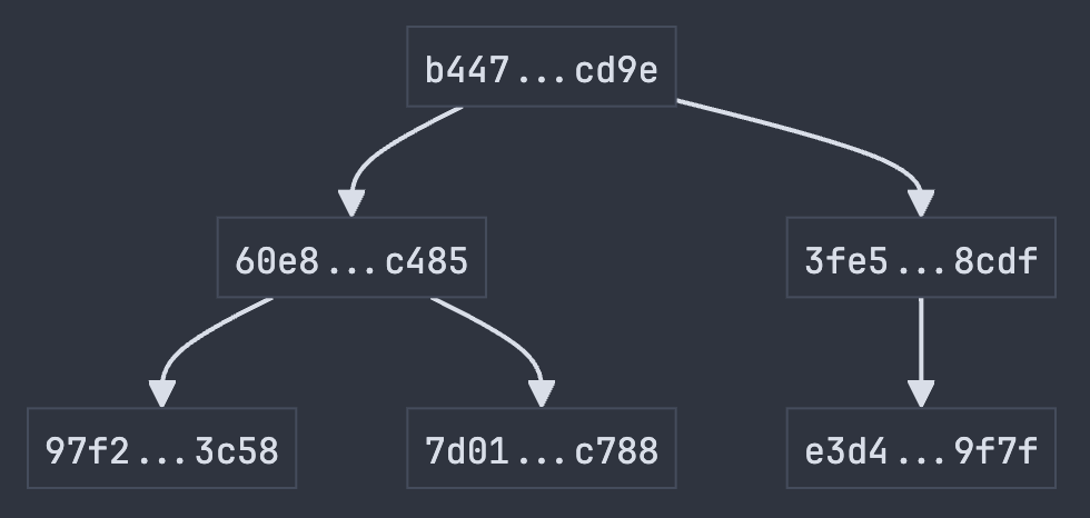 Merkle Tree before