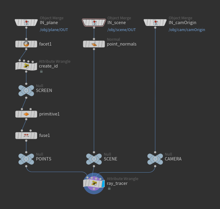 Ray tracer inputs setup