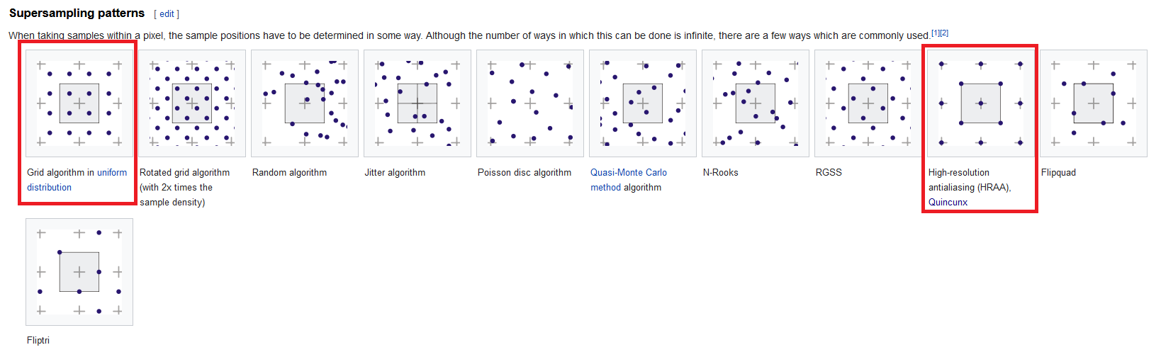 Wikipedia supersampling patterns